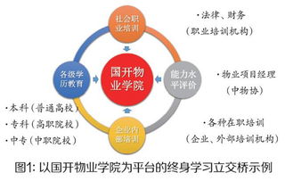 發展研究中心業界觀點 物業管理行業的挑戰與機遇