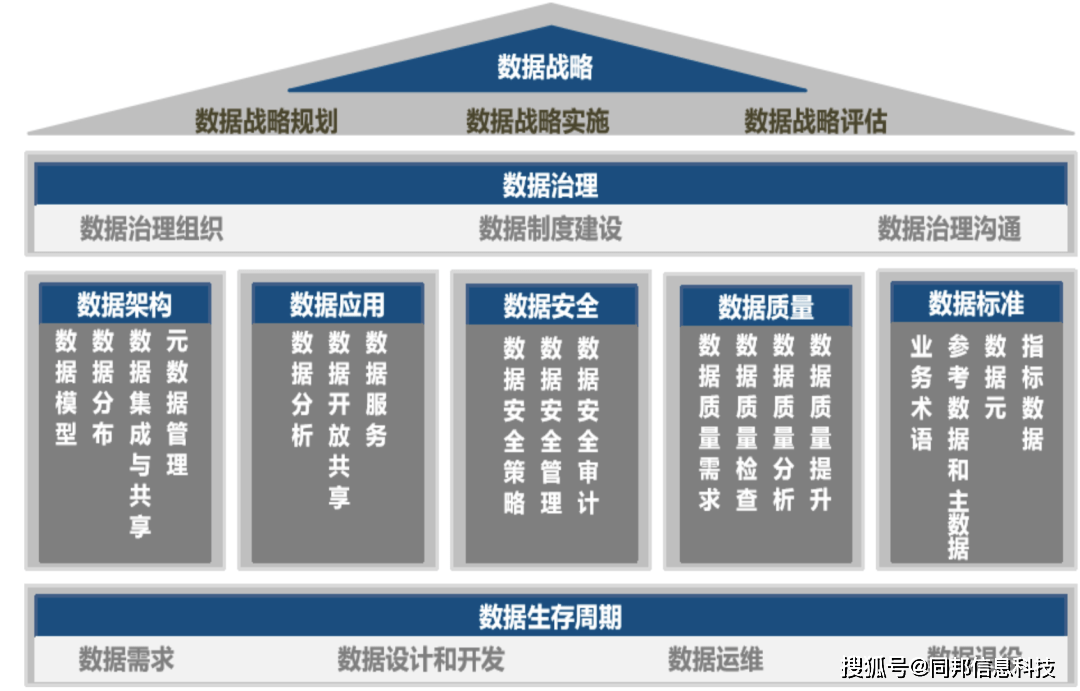 36頁數據治理方法論與頂層設計思路 以保潔服務企業為例