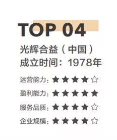 2017年中國(guó)人力資源管理咨詢排行榜top10