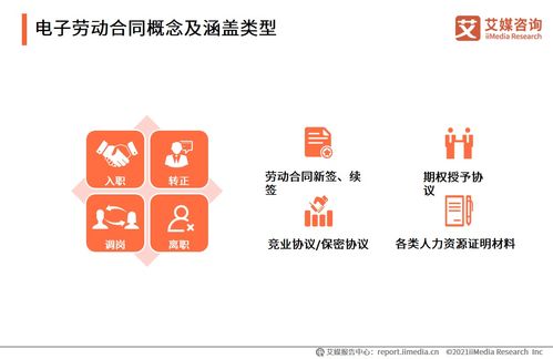 艾媒咨詢 2021中國電子簽約行業(yè)人力資源場景應(yīng)用專題研究報告